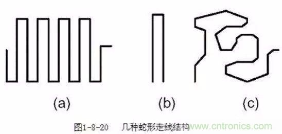 PCB三種特殊走線技巧，你都get到了嗎？