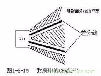 PCB三種特殊走線技巧，你都get到了嗎？