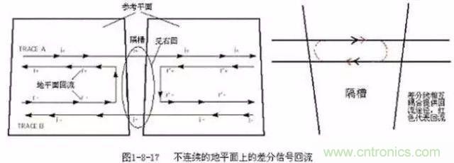 PCB三種特殊走線技巧，你都get到了嗎？