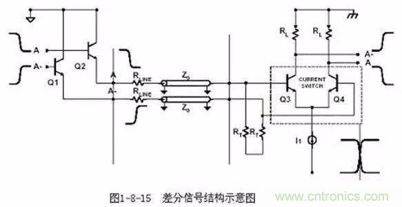 PCB三種特殊走線技巧，你都get到了嗎？