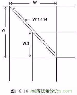 PCB三種特殊走線技巧，你都get到了嗎？