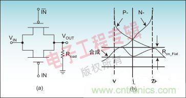 結(jié)合實(shí)例解讀模擬開關(guān)關(guān)鍵技術(shù)