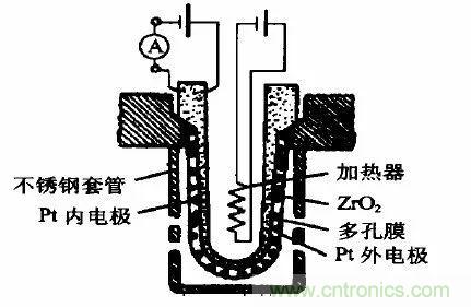 汽車(chē)中的傳感器綜述