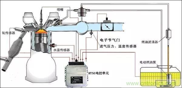 汽車(chē)中的傳感器綜述