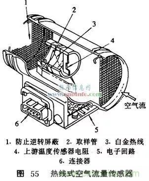 汽車(chē)中的傳感器綜述