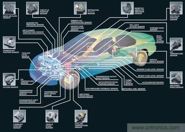 汽車(chē)中的傳感器綜述