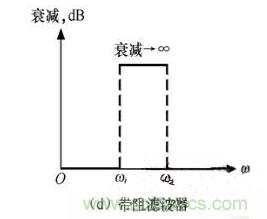 濾波電路四種基本類型