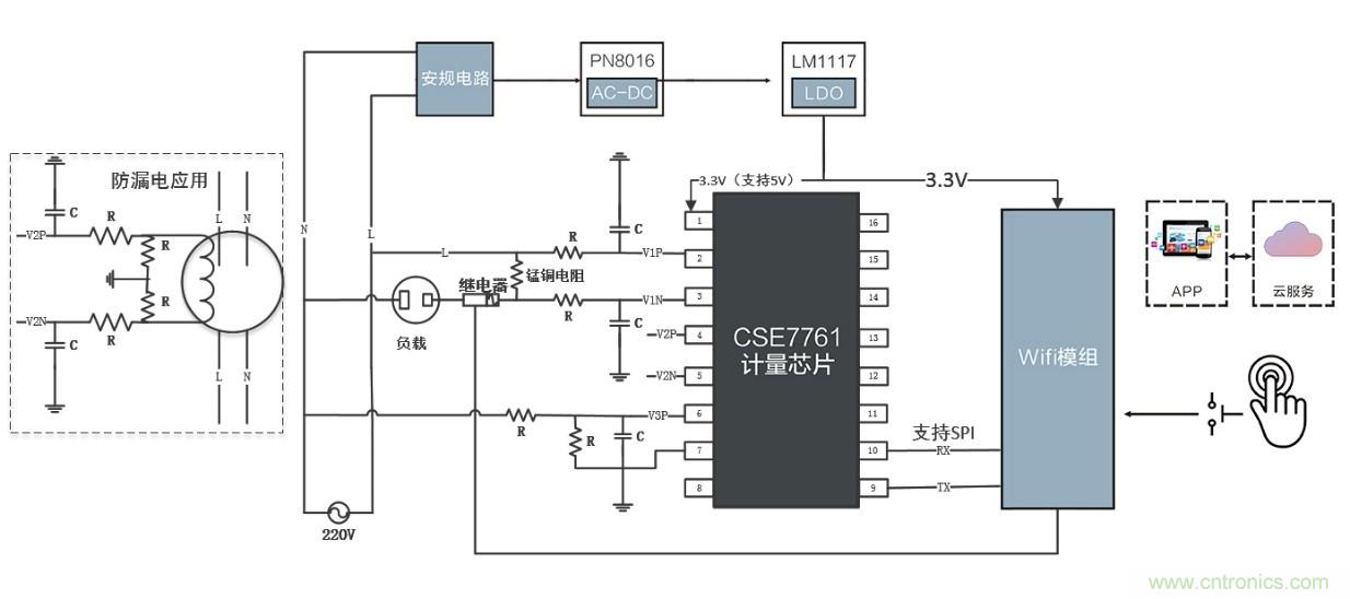 智能電器漏電保護，這樣設計更靠譜