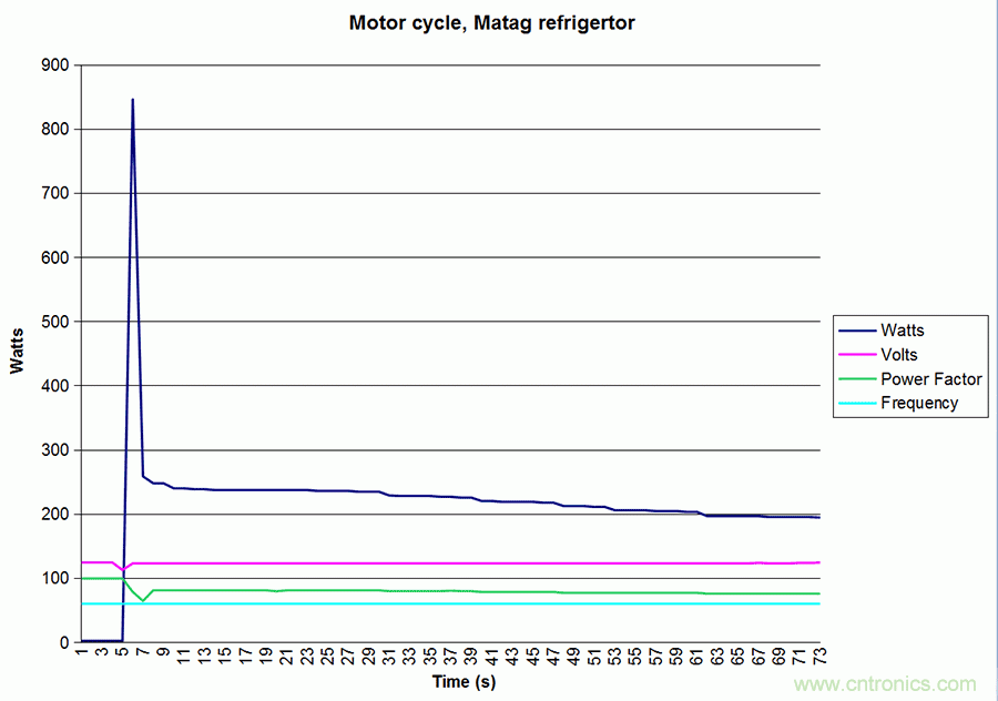 家電閑時功耗多少？結(jié)果超出想象！