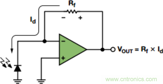 精密光電二極管傳感器電路優(yōu)化設(shè)計