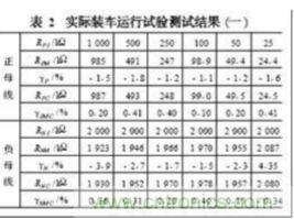 電動汽車絕緣電阻如何在線檢測？