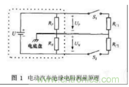 電動汽車絕緣電阻如何在線檢測？