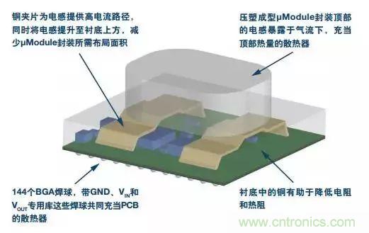 從散熱性能考慮，高功率POL調(diào)節(jié)器應(yīng)該這么選