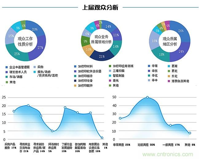 OFweek2018（第四屆）中國(guó)3D打印在線展覽震撼來(lái)襲