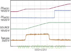 如何實(shí)現(xiàn)電動汽車電源控制和遙測？