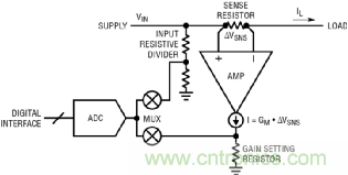 如何實(shí)現(xiàn)電動汽車電源控制和遙測？