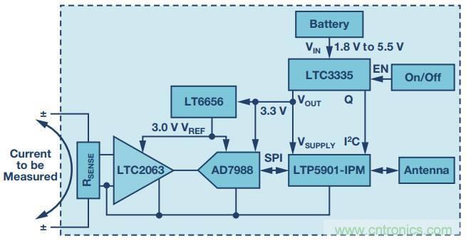 從信號鏈到電源管理，給你一個完整的無線電流檢測電路