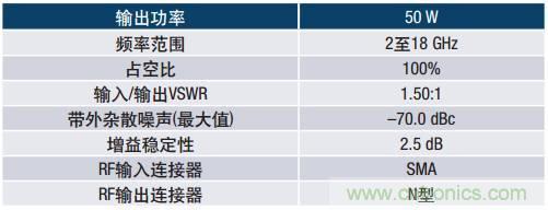 如何在毫米波系統(tǒng)中“大顯身手”？與ADI一起“GaN"吧