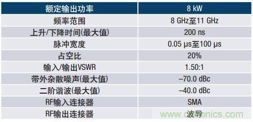 如何在毫米波系統(tǒng)中“大顯身手”？與ADI一起“GaN"吧