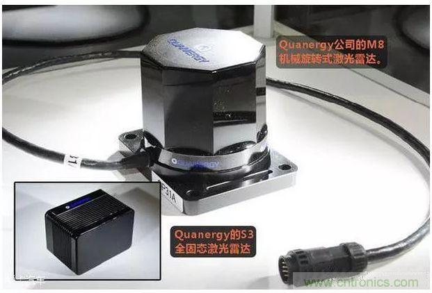 探秘?zé)o人駕駛汽車的眼睛——LiDAR