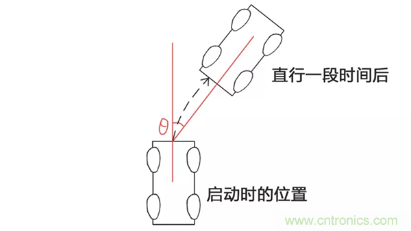 走直線很難嗎？陀螺儀表示，少了它機(jī)器人連直線都走不了