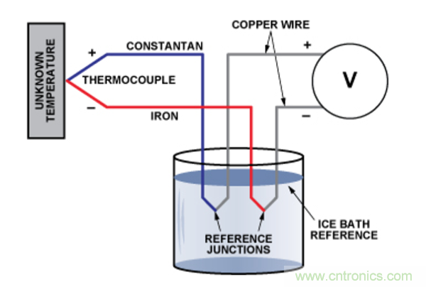 兩種簡(jiǎn)單、精確、靈活的熱電偶溫度測(cè)量方法