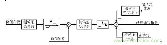 漫談現(xiàn)代無人機(jī)及其飛控關(guān)鍵技術(shù)（軍用類）