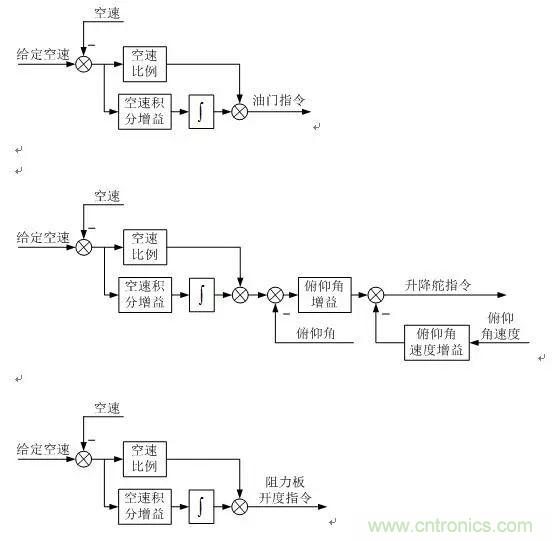 漫談現(xiàn)代無人機(jī)及其飛控關(guān)鍵技術(shù)（軍用類）