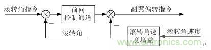 漫談現(xiàn)代無人機(jī)及其飛控關(guān)鍵技術(shù)（軍用類）