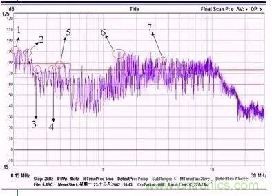 開關電源EMC過不了？PCB畫板工程師責任大了！