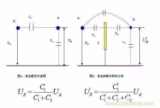 開關電源EMC過不了？PCB畫板工程師責任大了！