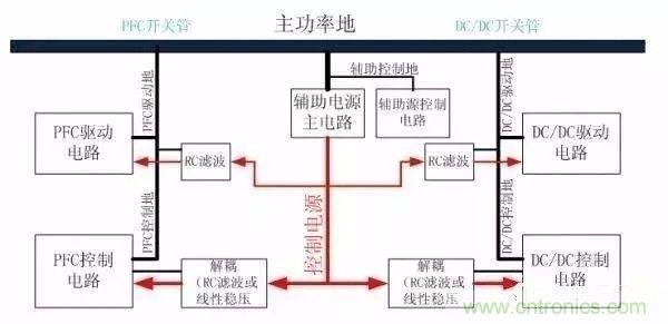 開關電源EMC過不了？PCB畫板工程師責任大了！