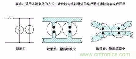 開關電源EMC過不了？PCB畫板工程師責任大了！