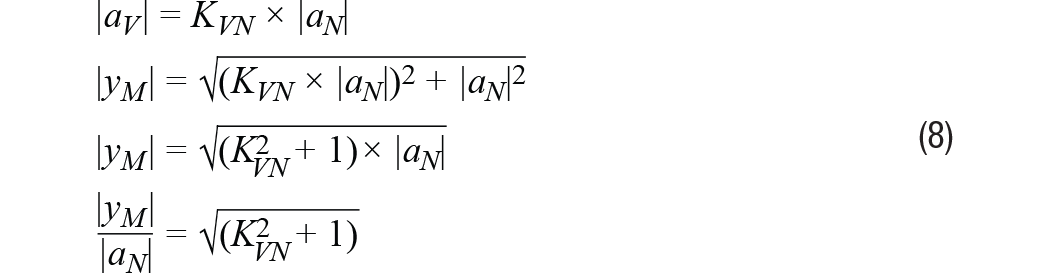 MEMS振動監(jiān)控：從加速度到速度