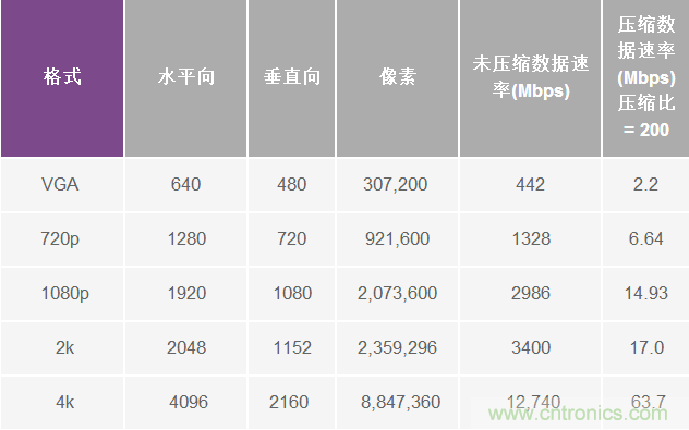 無(wú)人飛行器應(yīng)用中基于SDR的高分辨率、低延遲視頻傳輸