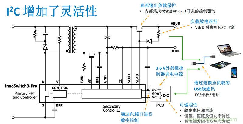 顛覆傳統(tǒng)電源生產(chǎn)模式，一個(gè)設(shè)計(jì)即可實(shí)現(xiàn)多種輸出規(guī)格