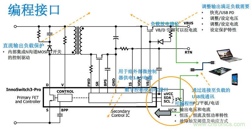 顛覆傳統(tǒng)電源生產(chǎn)模式，一個(gè)設(shè)計(jì)即可實(shí)現(xiàn)多種輸出規(guī)格