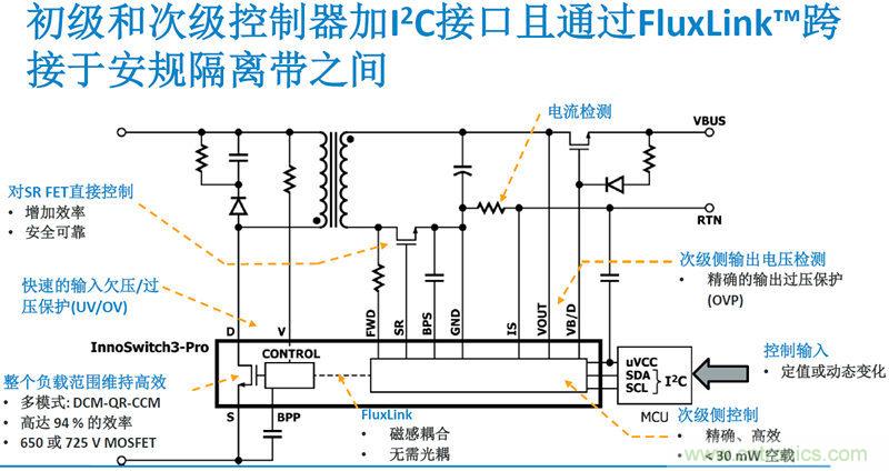 顛覆傳統(tǒng)電源生產(chǎn)模式，一個(gè)設(shè)計(jì)即可實(shí)現(xiàn)多種輸出規(guī)格