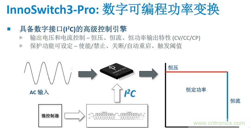 顛覆傳統(tǒng)電源生產(chǎn)模式，一個(gè)設(shè)計(jì)即可實(shí)現(xiàn)多種輸出規(guī)格