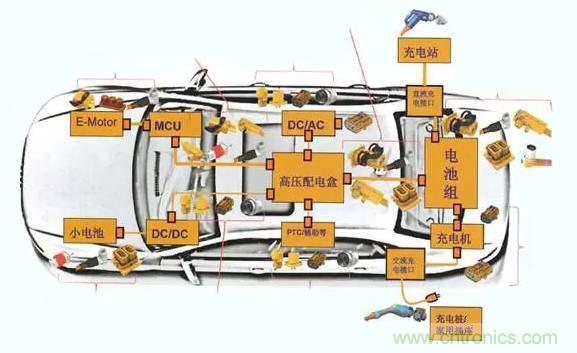 安費諾：車用連接器的安全創(chuàng)新應用方案