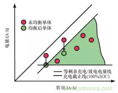 詳解電動(dòng)汽車BMS的關(guān)鍵技術(shù)