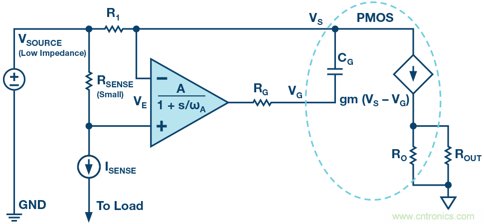 為什么要在 MOSFET 柵極前面放一個(gè) 100 Ω 電阻？