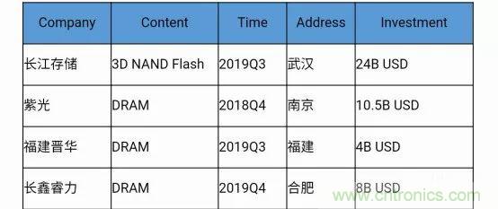 若美國全面禁售芯片，中國武器裝備會不會癱瘓？看完此文你就懂了