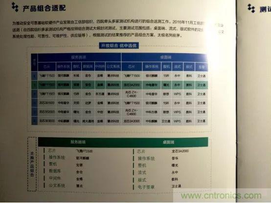 若美國全面禁售芯片，中國武器裝備會不會癱瘓？看完此文你就懂了