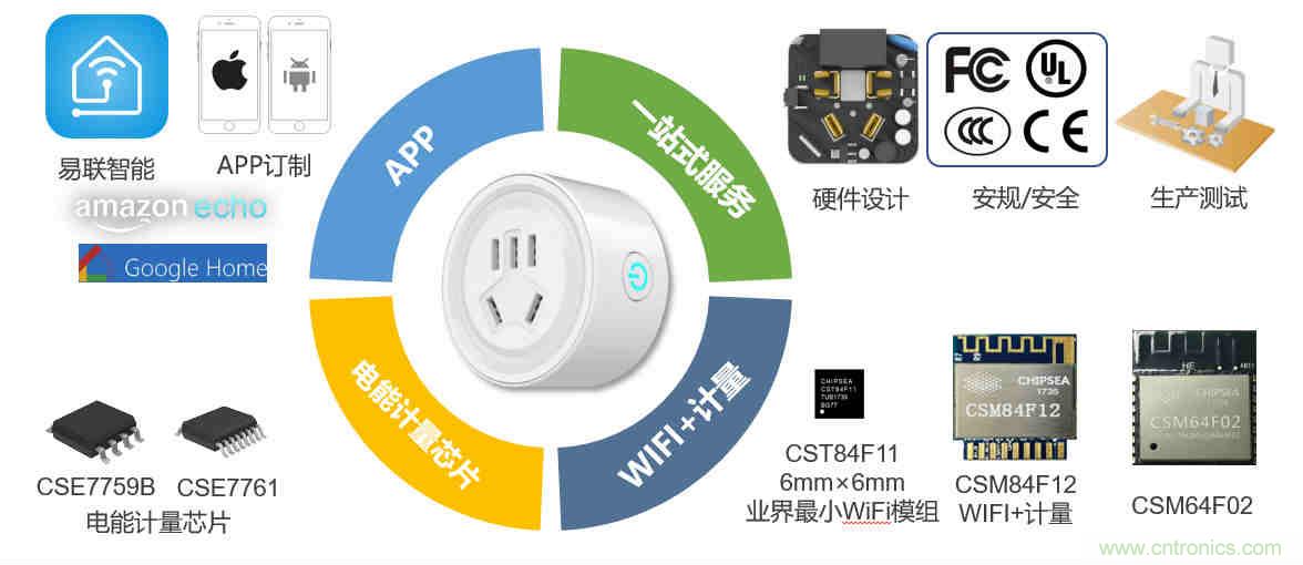 芯?？萍纪瞥鋈轮悄苡?jì)量模組，業(yè)界體積最小