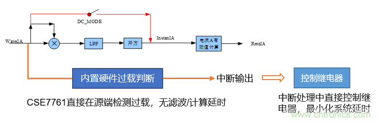 芯?？萍纪瞥鋈轮悄苡?jì)量模組，業(yè)界體積最小