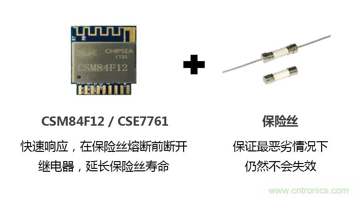 芯海科技推出全新智能計(jì)量模組，業(yè)界體積最小