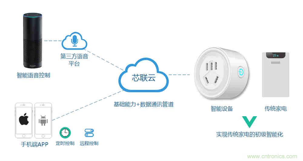 芯?？萍纪瞥鋈轮悄苡?jì)量模組，業(yè)界體積最小