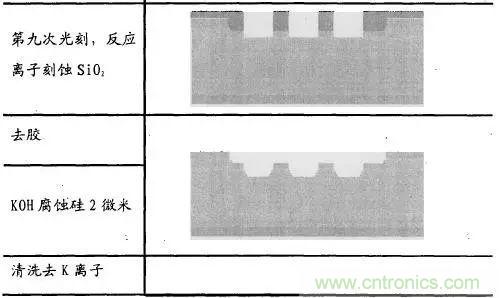 淺述MEMS加速度傳感器的原理與構(gòu)造