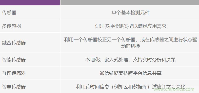 高性能慣性檢測解決方案 助力自主式機器應用